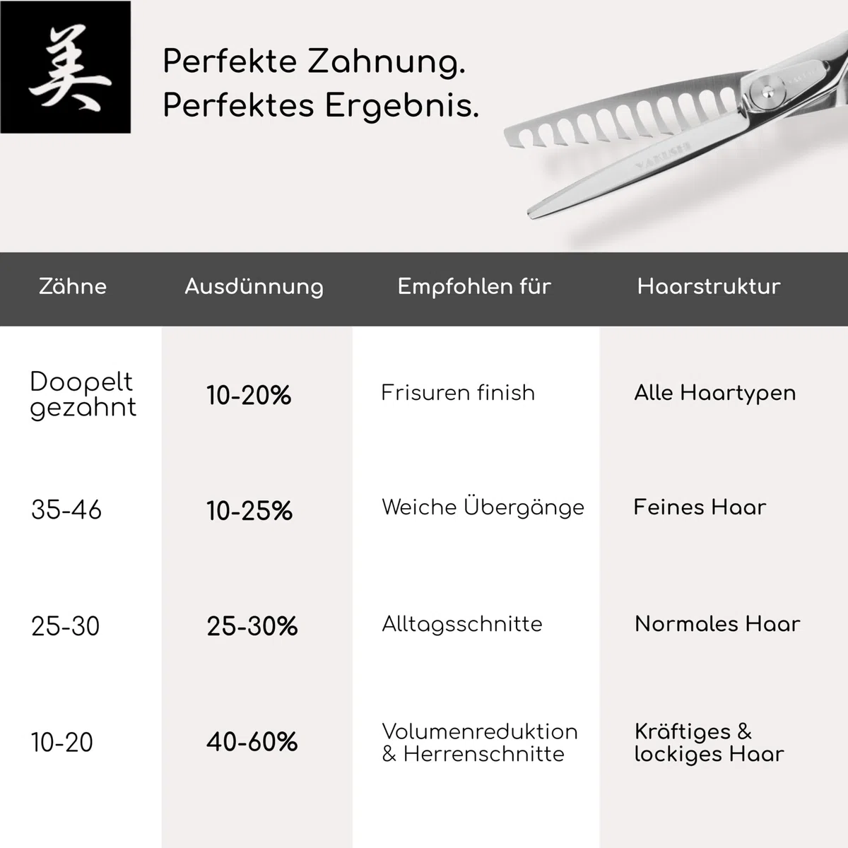 YAKUSHI TACOMA Modellierschere 6,0'' I Advanced-Line I Modellierschere 11 Zähne mit Haifischzahnung I Rasiermesserscharfe Friseurschere mit Disc-Screw System und abnehmbaren Fingerhalter